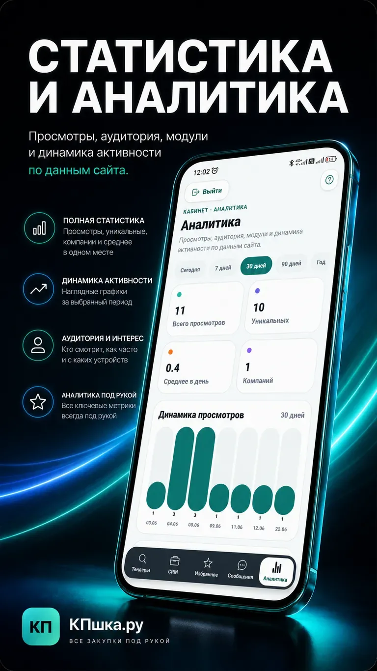 Статистика и аналитика в приложении КПшка.ру